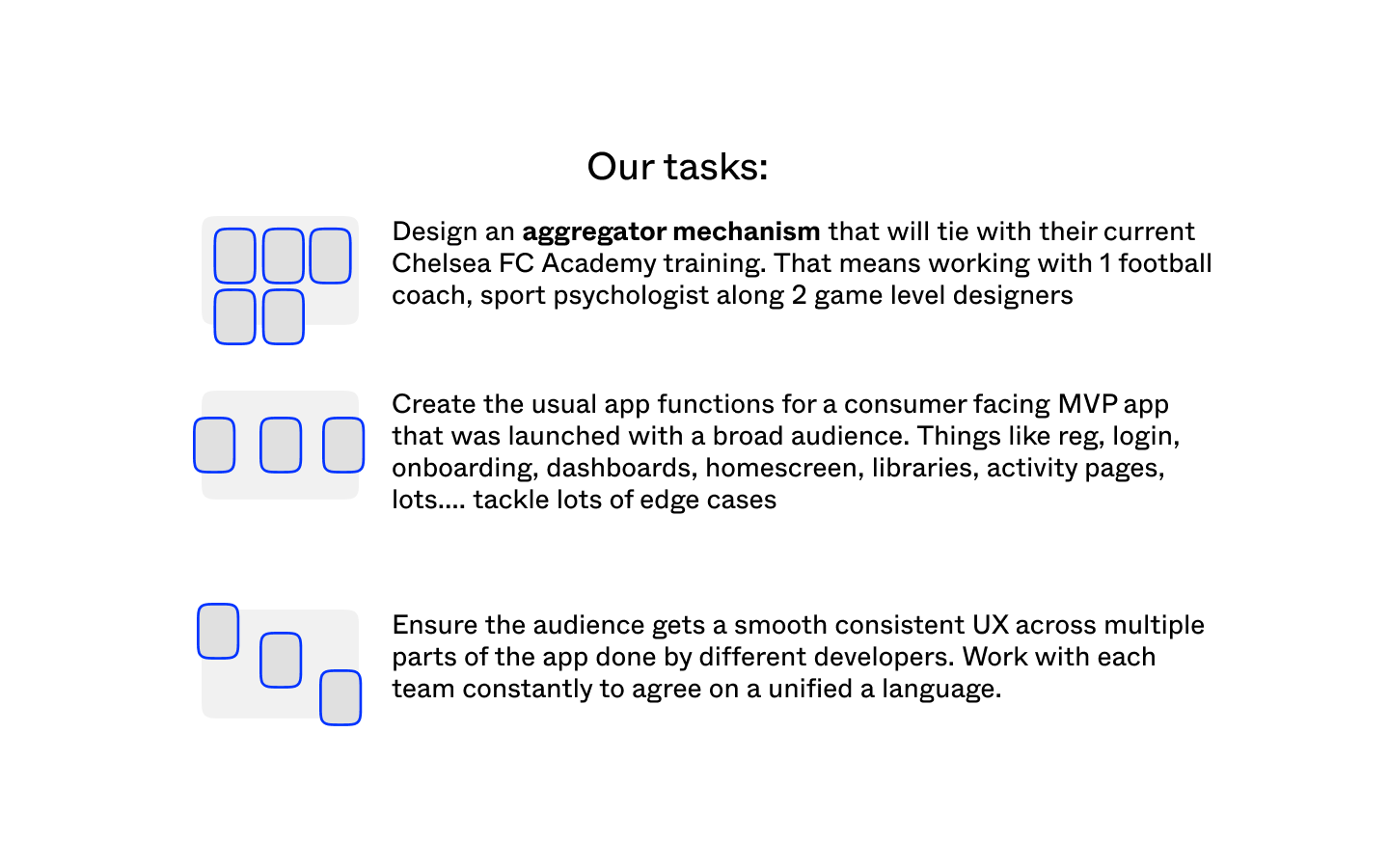Perfect Play design process board