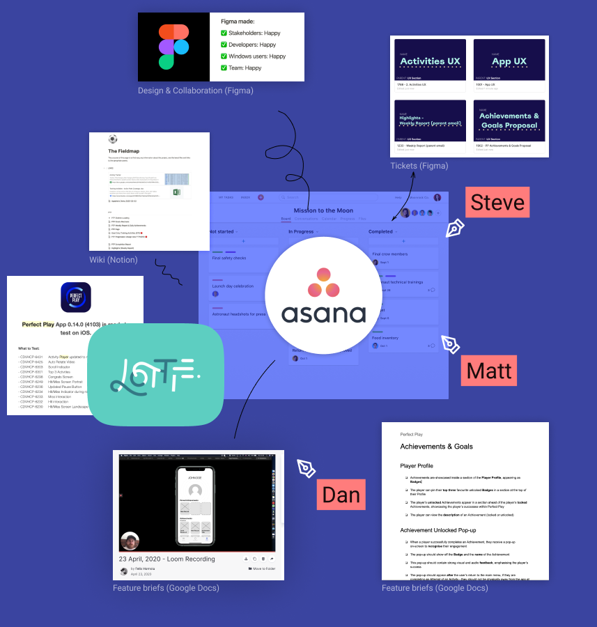 Team toolset — Figma, Asana, Notion, Miro, Lookback, Loom