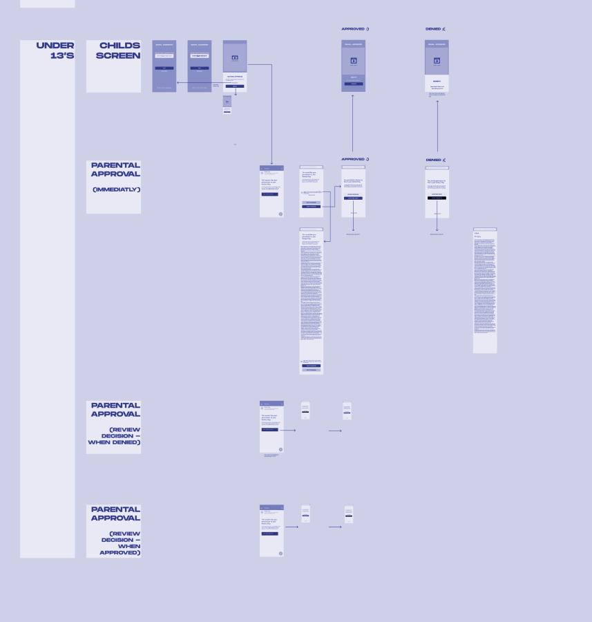 COPPA-compliant registration flow