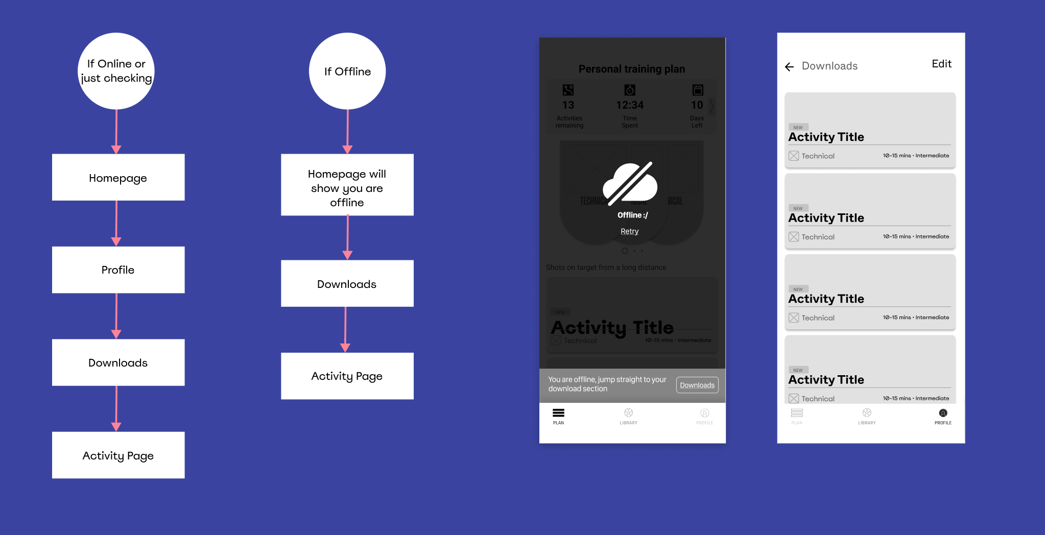 Downloads and preloading flow