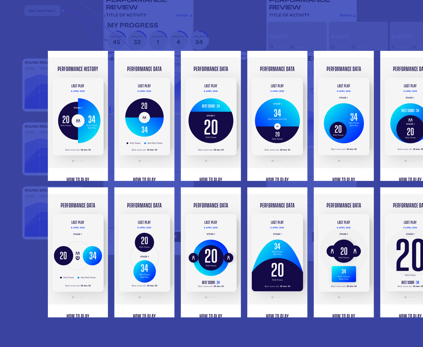 Performance data screens