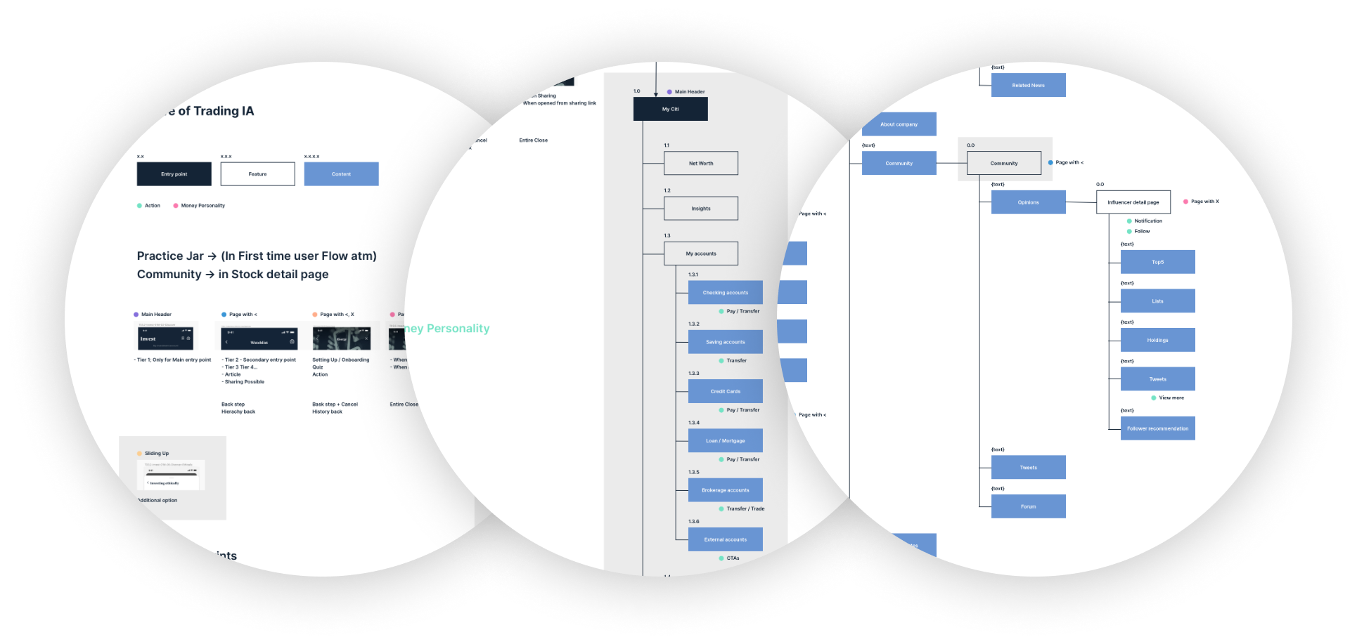 Information architecture