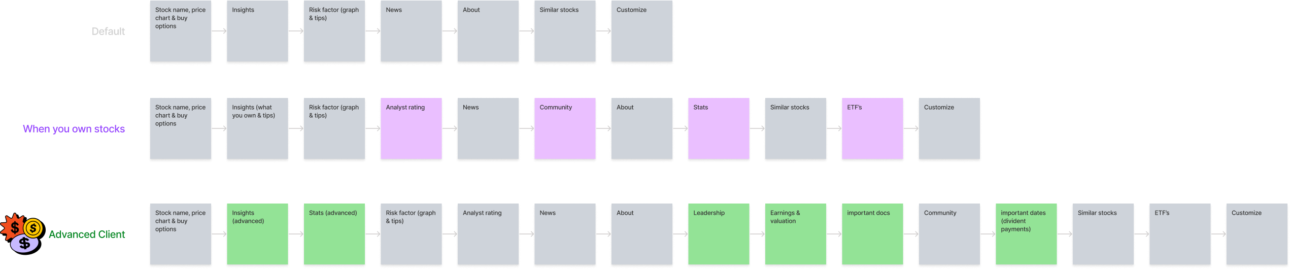 Stock detail page
