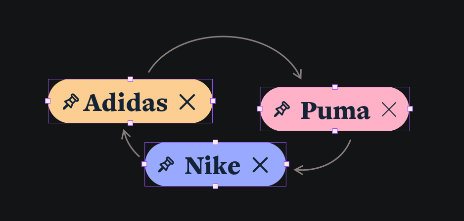 Trade flow detail
