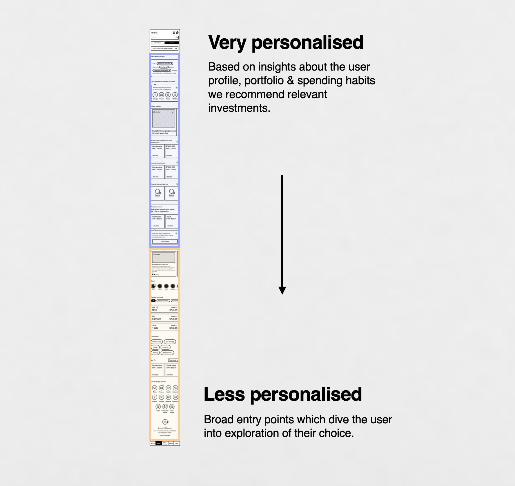 Personalised content
