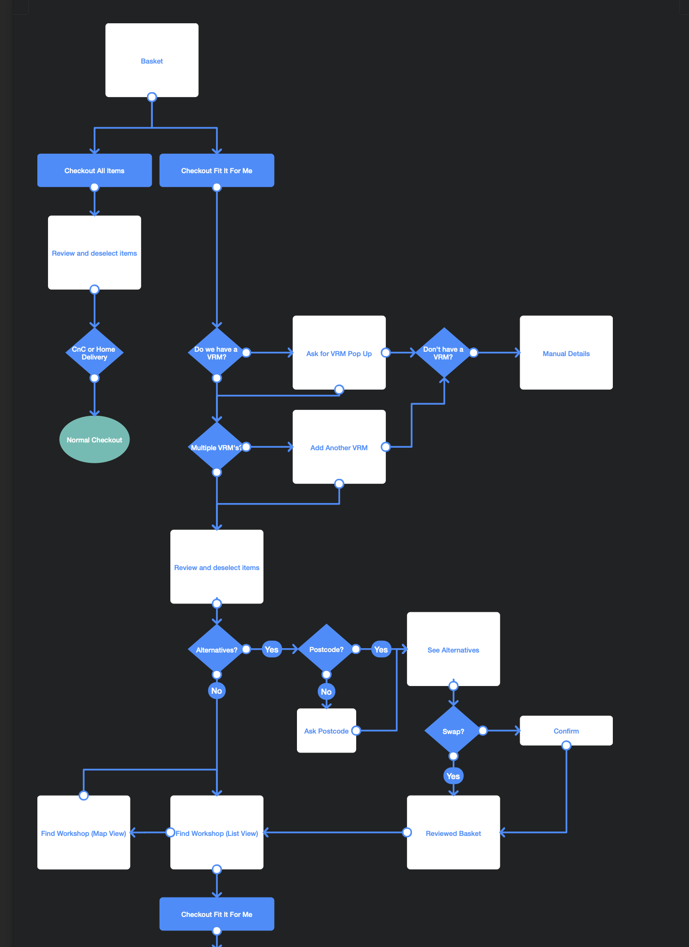 Default path wireframe