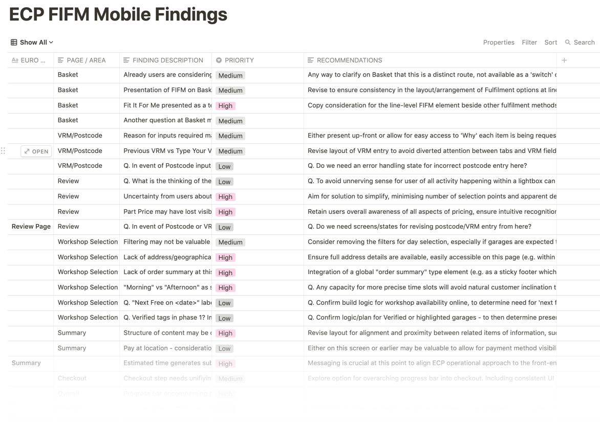 Prioritised findings spreadsheet