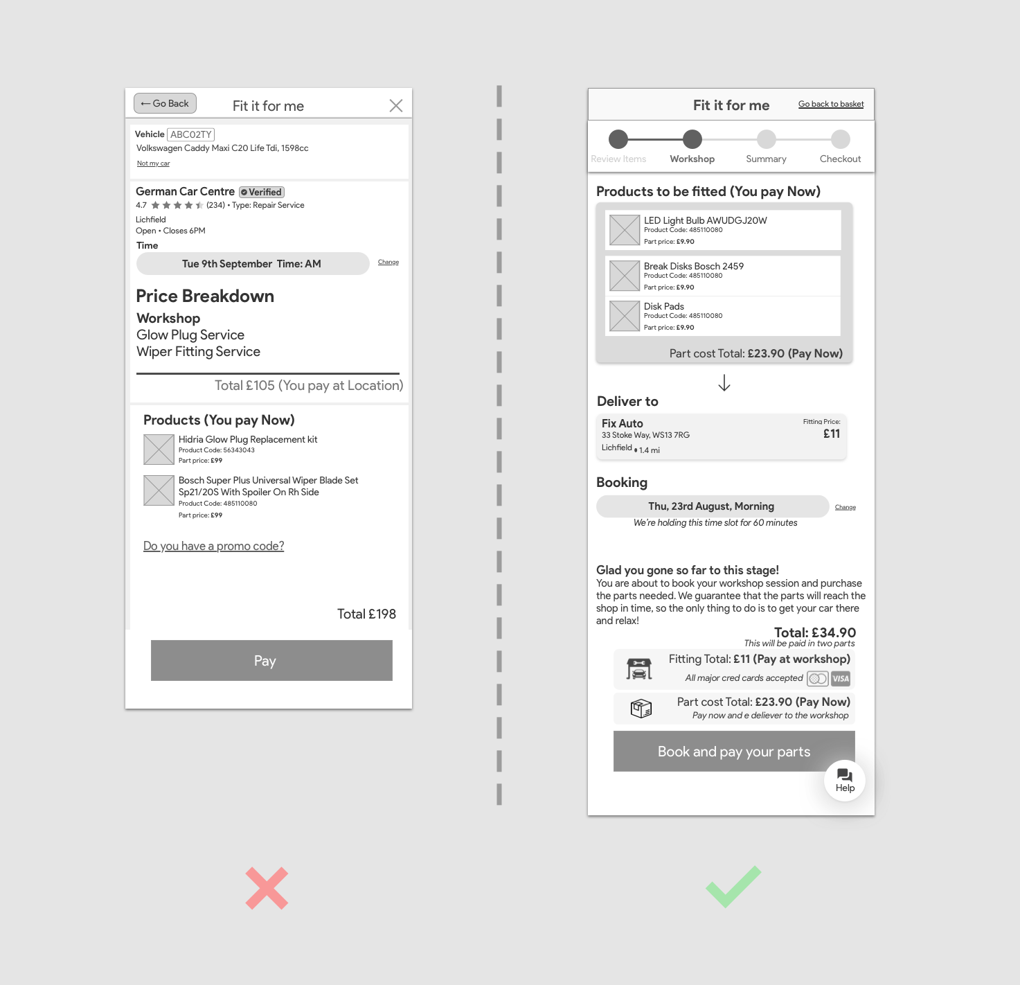 Summary and payment