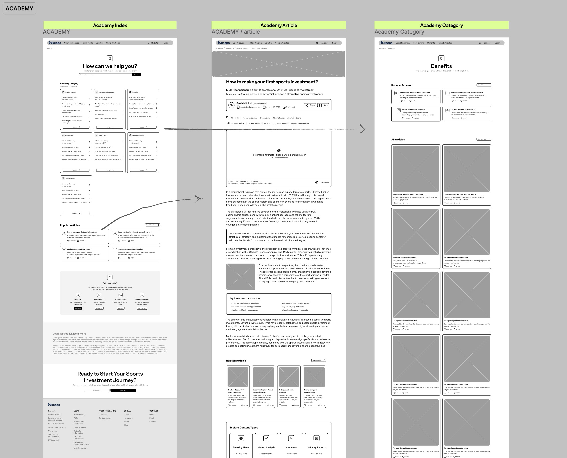 Academy wiki page wireframe