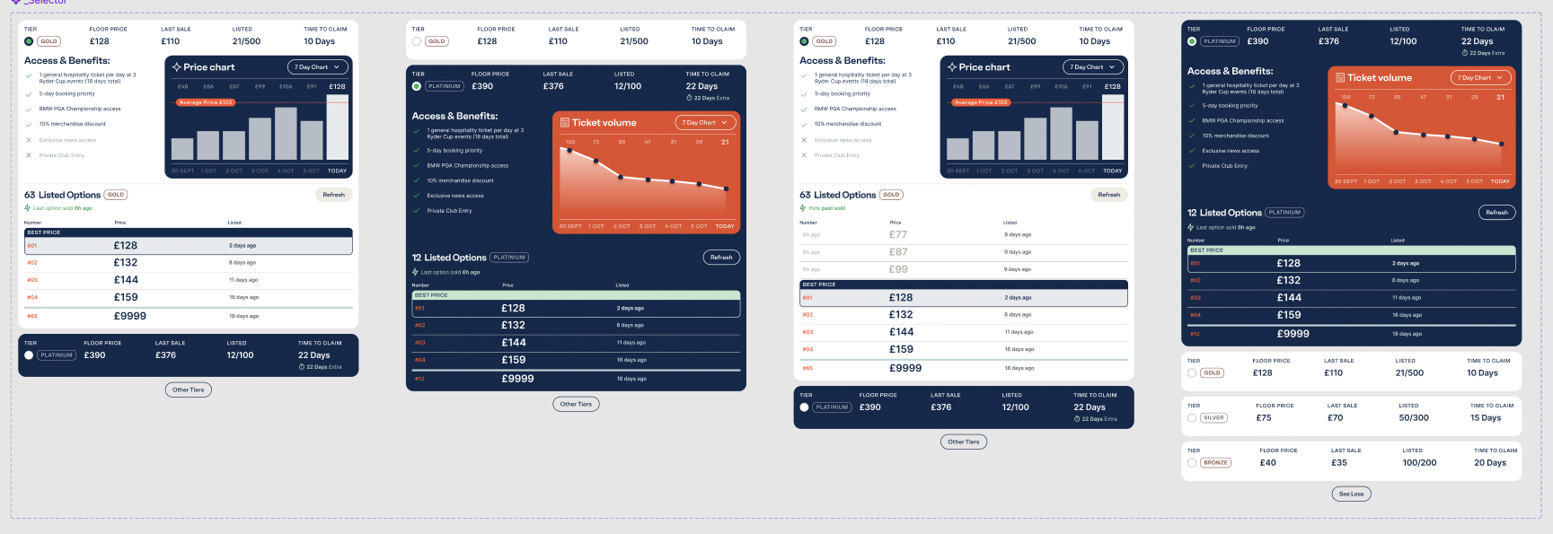 Option trading graphs, price and volume over time