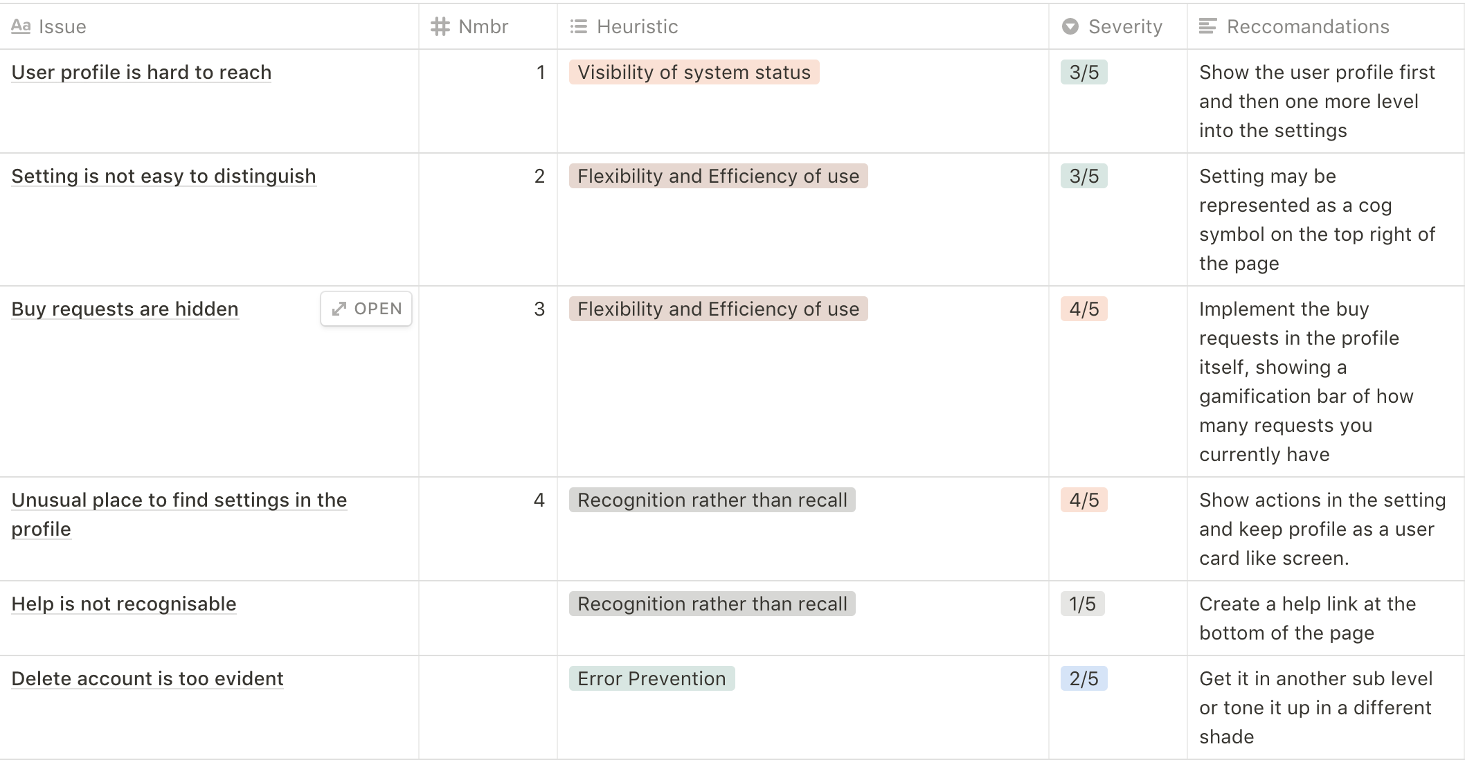 Heuristic review notes — pay request detail
