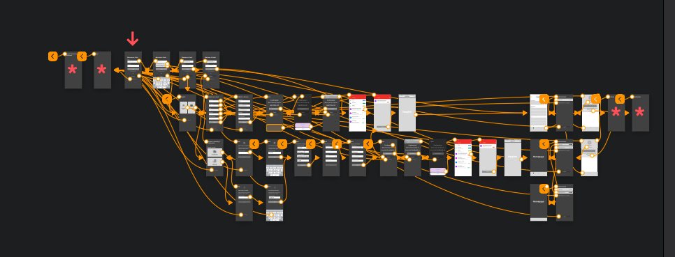 Registration flow detail