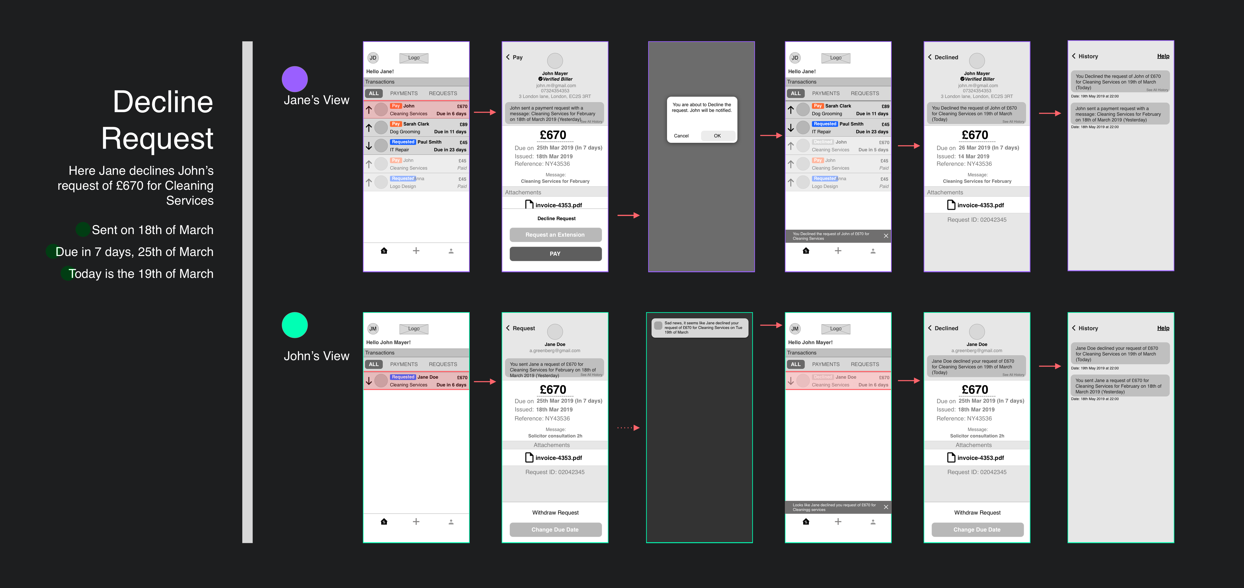 Decline a request — user journey